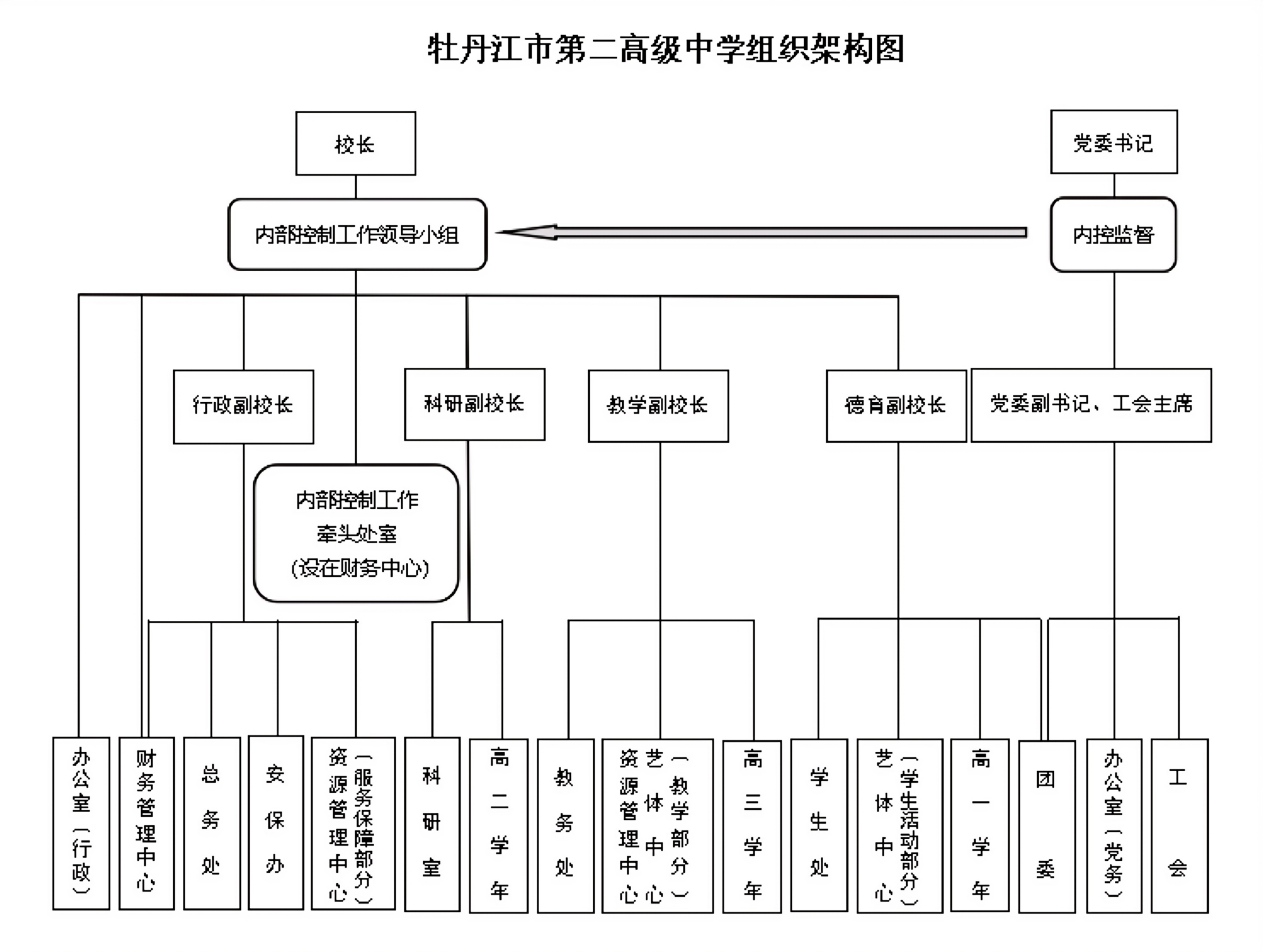 组织架构图（2024年）(1).png